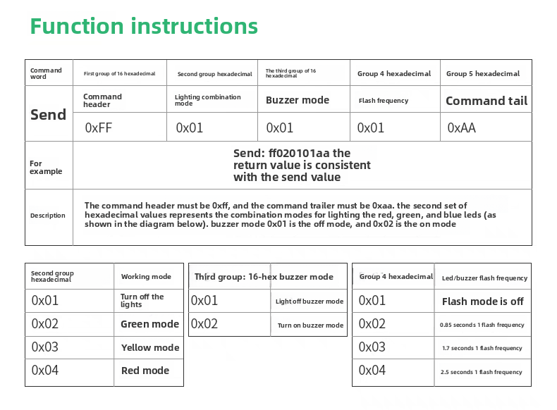 M4 USB Warning Light Command Word Table - 0xFF 0xAA Protocol Hex Codes